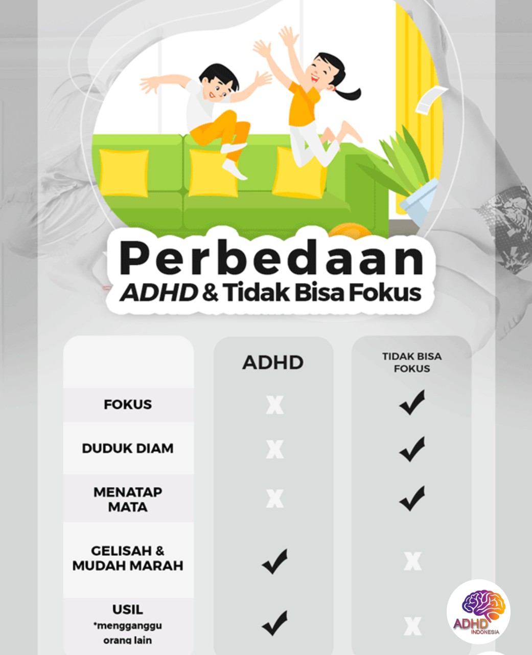 Apa Itu ADHD? Panduan Edukasi untuk Orang Tua di Kabupaten Kepulauan Yapen