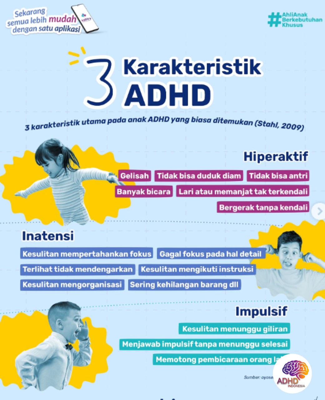 Jenis-Jenis ADHD dan Karakteristik Anak di Kabupaten Kepulauan Yapen