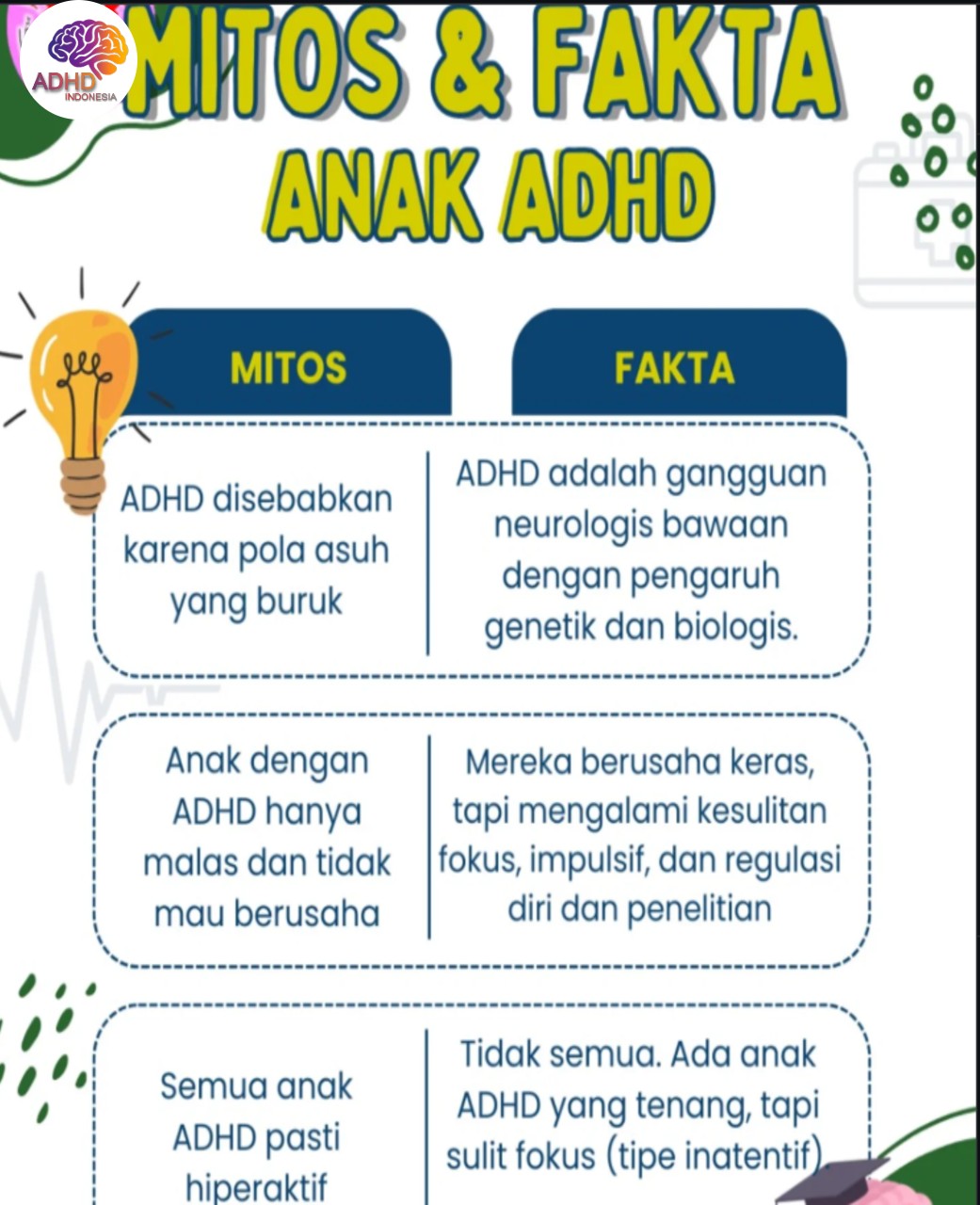 Mitos dan Fakta Seputar ADHD yang Beredar di Kabupaten Kepulauan Yapen