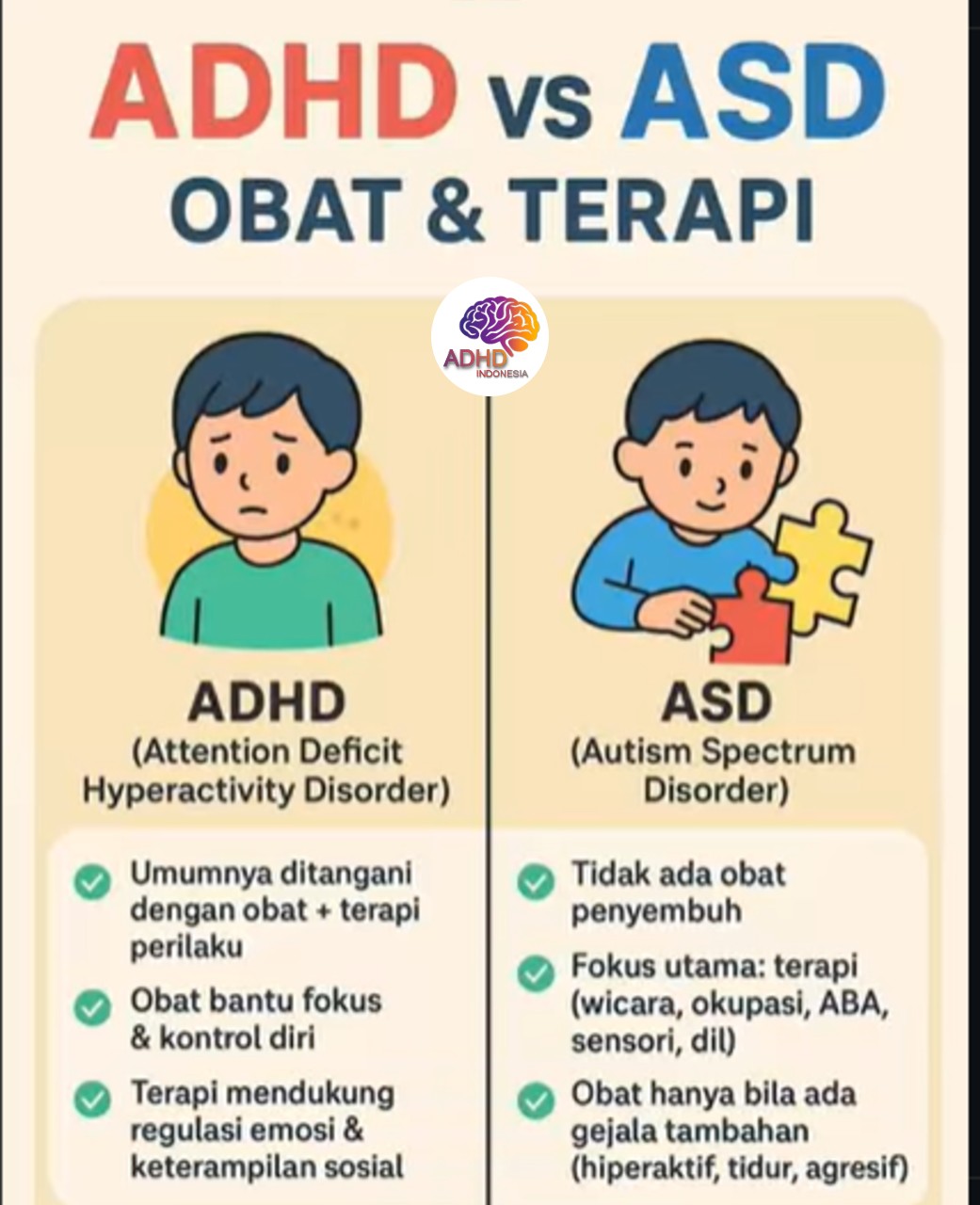Terapi ADHD: Informasi Awal yang Perlu Diketahui Orang Tua di Kabupaten Kepulauan Yapen